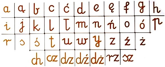 L'alphabet Polonais avec les digrammes pour prononcer le polonais